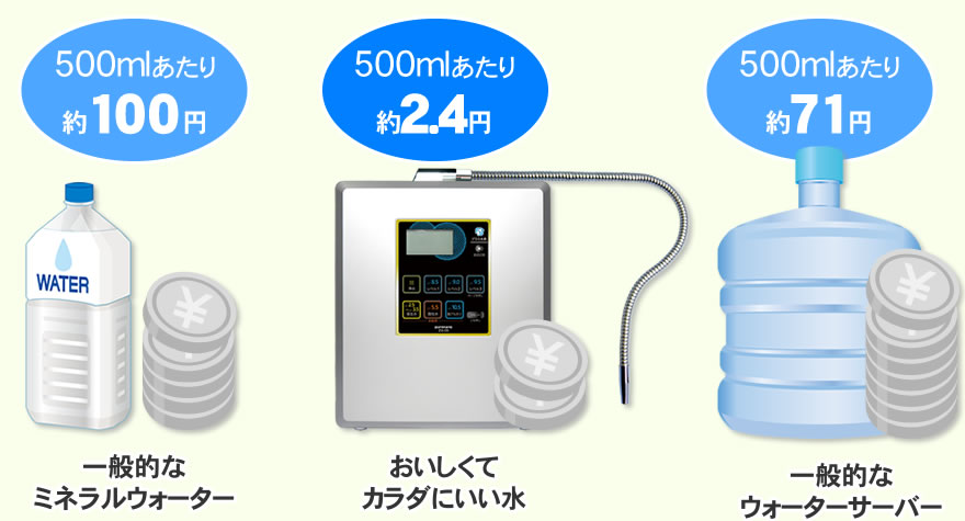 電解水素水生成器 ピュアナノZX-05｜送料無料でお届け