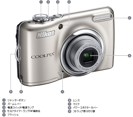 COOLPIX L23 - 外観図 | コンパクトデジタルカメラ | ニコン