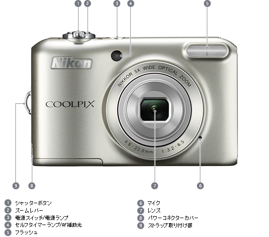 COOLPIX L28 - 外観図 | コンパクトデジタルカメラ | ニコン