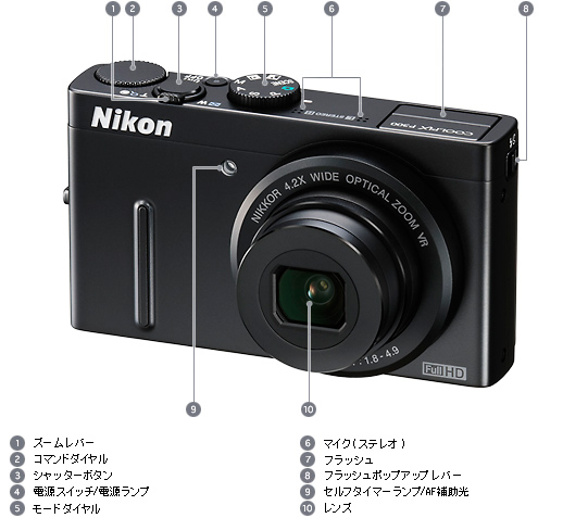 COOLPIX P300 - 外観図 | コンパクトデジタルカメラ | ニコン