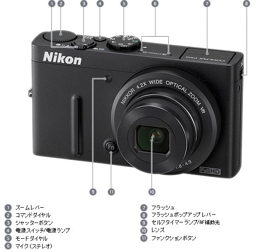 COOLPIX P310 - 外観図 | コンパクトデジタルカメラ | ニコン