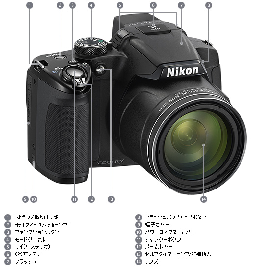 COOLPIX P510 - 外観図 | コンパクトデジタルカメラ | ニコン