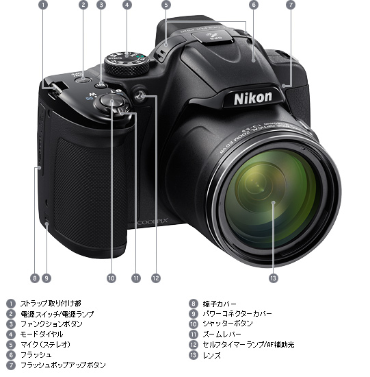 COOLPIX P520 - 外観図 | コンパクトデジタルカメラ | ニコン