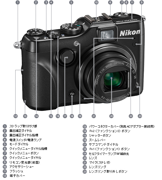 COOLPIX P7100 - 外観図 | コンパクトデジタルカメラ | ニコン