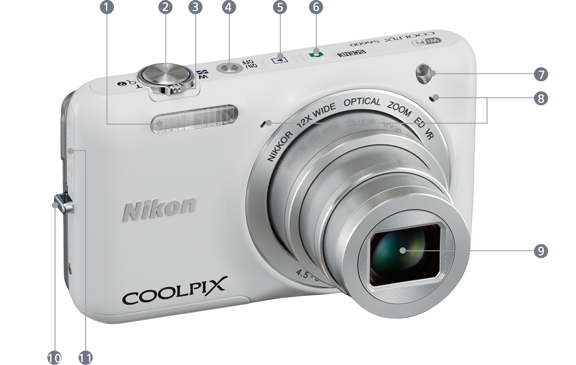 COOLPIX S6600 - 各部名称 | コンパクトデジタルカメラ | ニコン