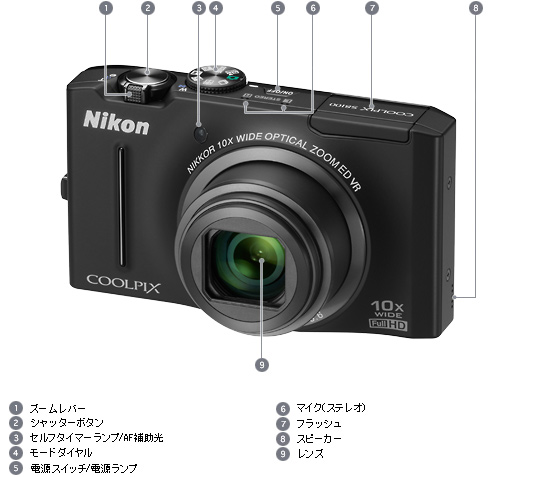 COOLPIX S8100 - 外観図 | コンパクトデジタルカメラ | ニコン