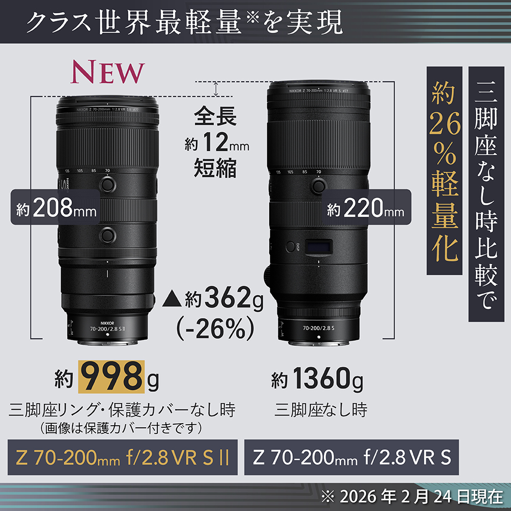 NIKKOR Z 70-200mm f/2.8 VR S II - 公式通販 | S-Line ズームレンズ
