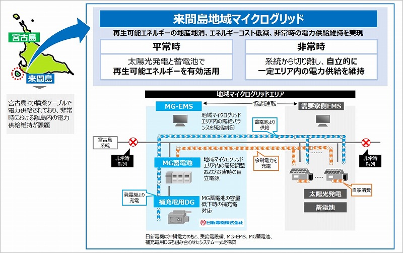 沖縄電力株式会社から地域マイクログリッドシステムを受注、10月より