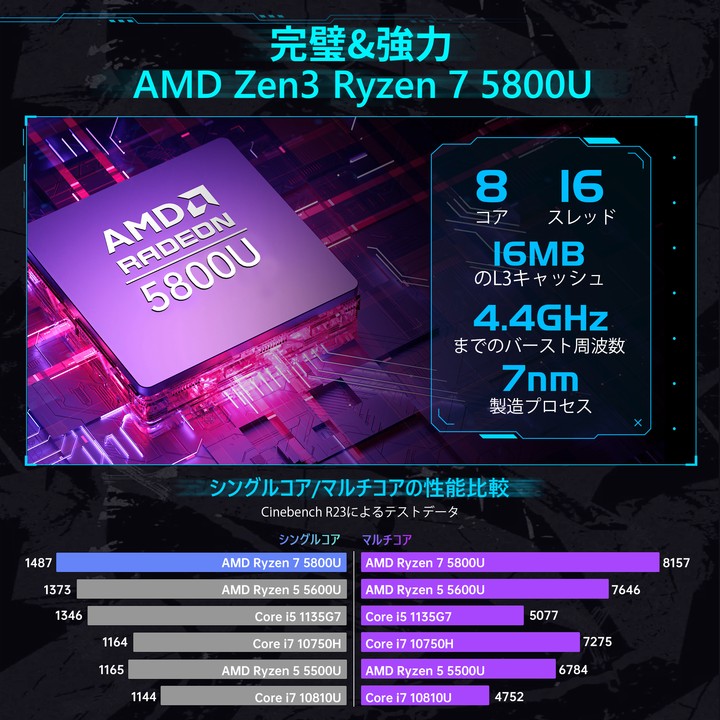 ミニpc amd Ryzen 7 5800U【ゲーミングpc】 – NiPoGi JP