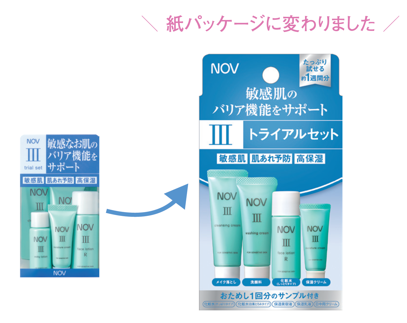 本日発売！敏感肌のための低刺激性化粧品『ノブ』のⅢシリーズから