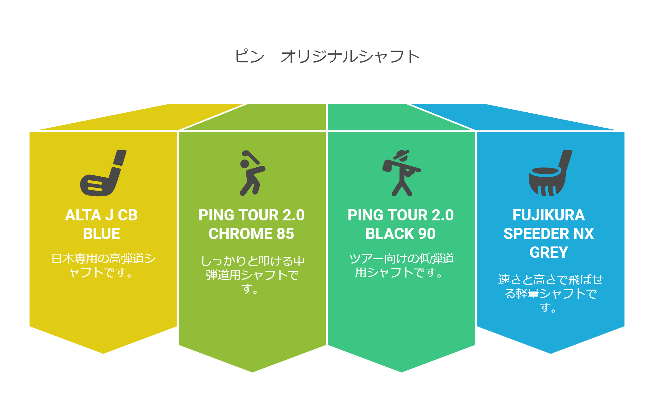 ピン G440ユーティリティシャフトの振動数 ALTA J CB BLUE、PING TOUR