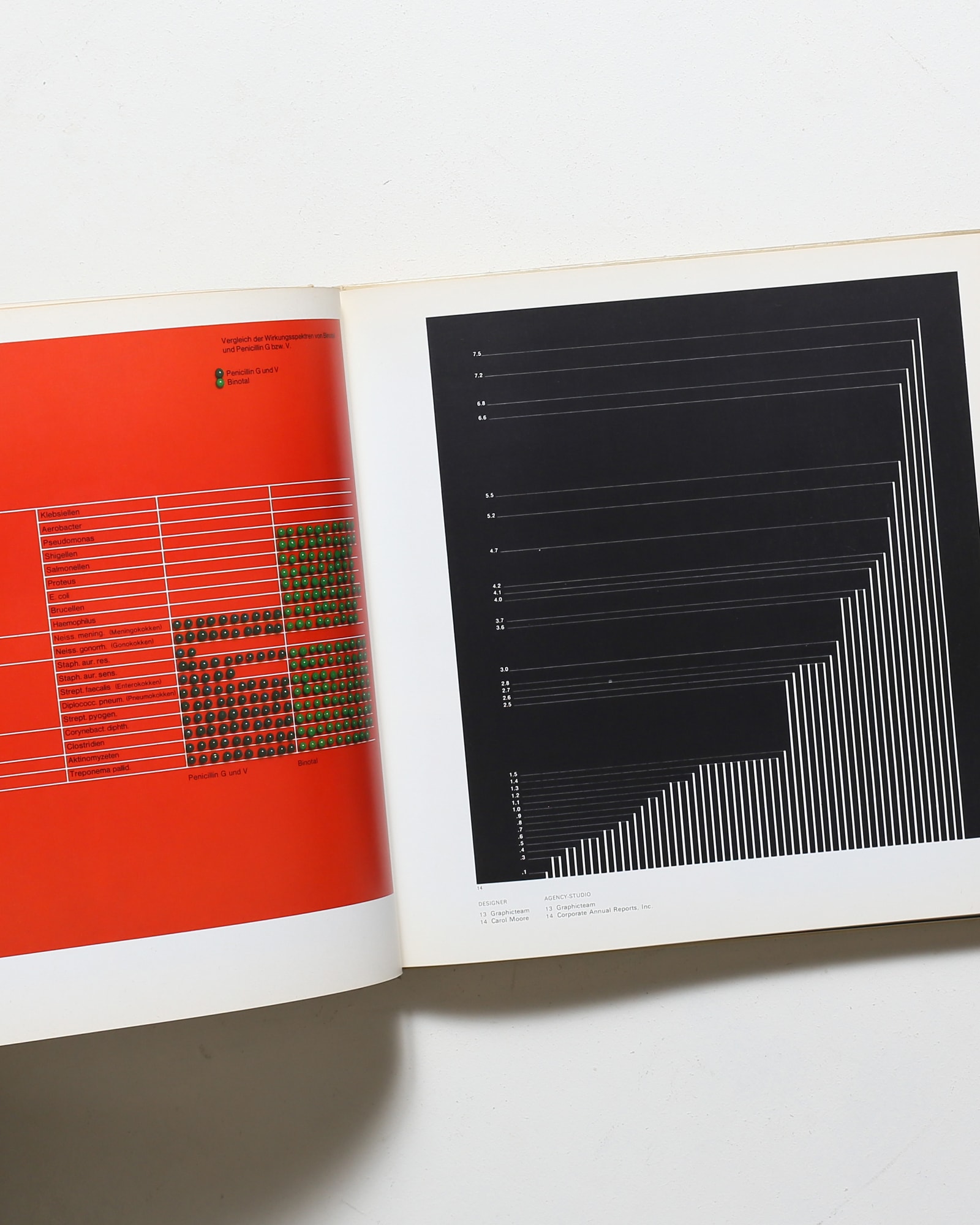 Graphis Diagrams | Walter Herdeg | nostos books ノストスブックス