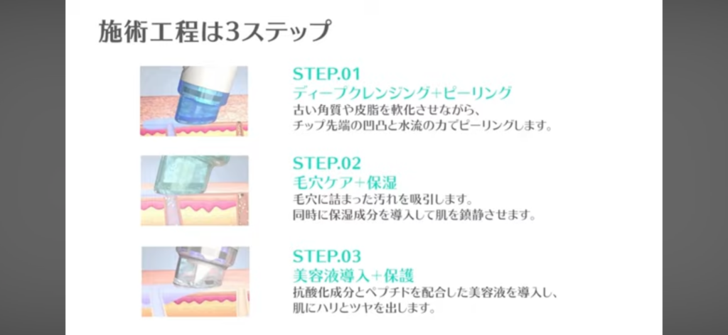 7in1ハイドラフェイシャル】マイクロダーマブレーション※毛穴洗浄