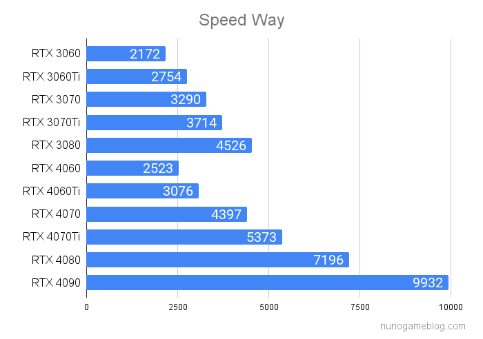 RTX 4000シリーズの性能比較 実際に使って選び方をまとめました