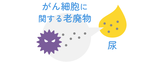 尿がん検査くん | 自宅で簡単全身様々ながんリスクを13500円〜で