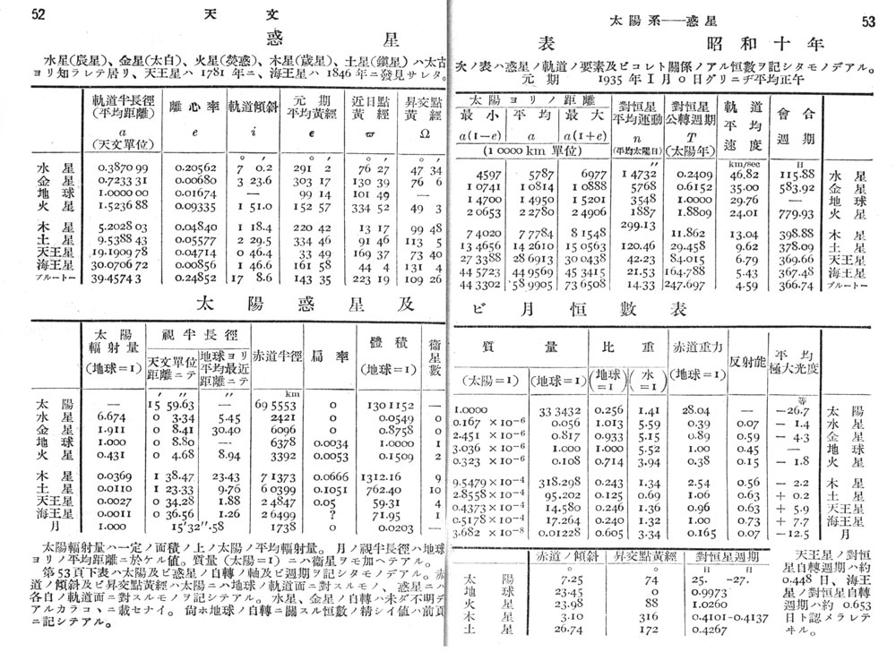 理科年表と冥王星 | 理科年表オフィシャルサイト