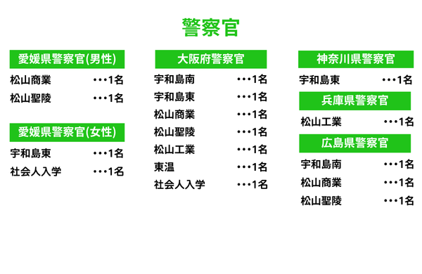 速報】公務員試験1次試験結果！2025.10.08時点 | 大原簿記公務員専門