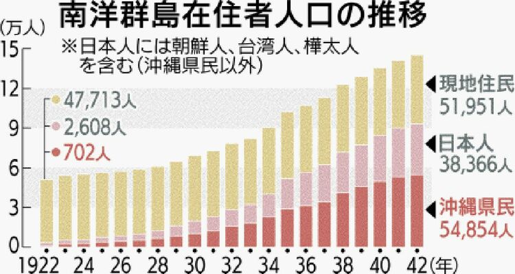 歴史を詳しく）1944年サイパン陥落→米軍の沖縄上陸、不可避→第32軍を