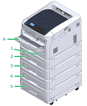 OKI |用紙のセット方法を教えてください。(C824, C835, C844)