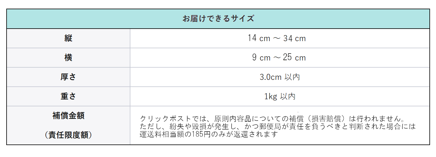 送料について | 古本のおひさま堂