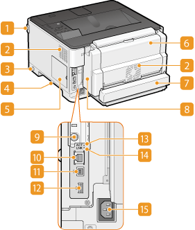本体背面 - Canon - Satera LBP443i / LBP442 / LBP441 / LBP441e