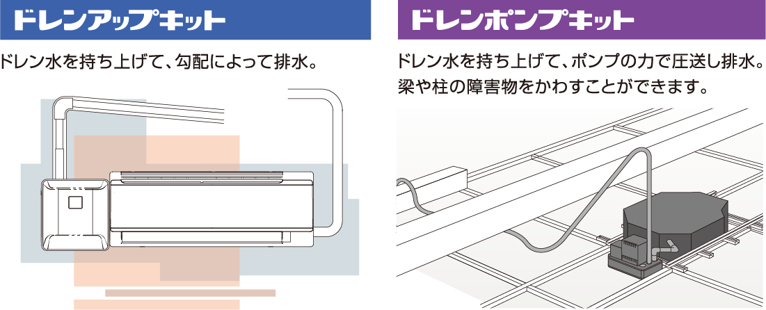ドレンアップキット ドレンアップキット低揚程タイプ（1m） | 製品特長