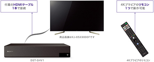 BS4K/CS4K放送に対応した4Kダブルチューナー「DST-SHV1」が発表