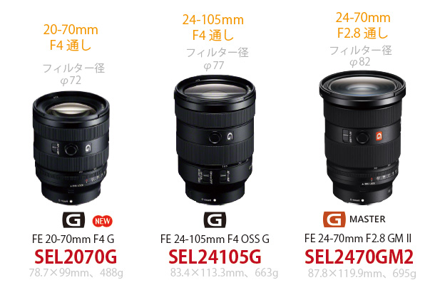 SEL2070G』徹底スペックレビュー - ONE'S- ソニープロショップワンズ