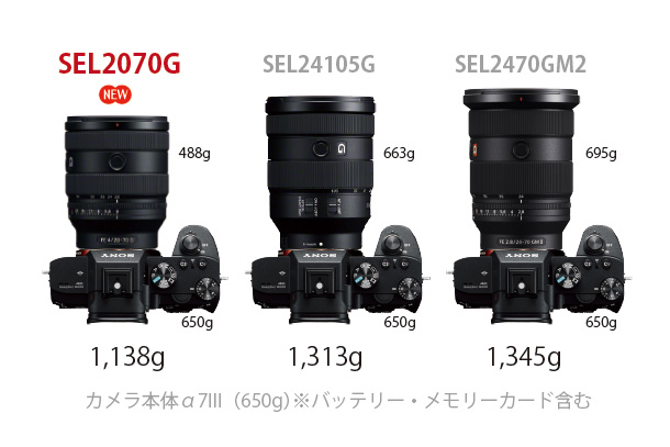 SEL2070G』徹底スペックレビュー - ONE'S- ソニープロショップワンズ