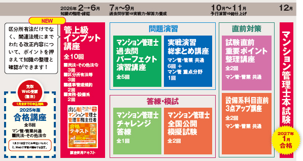 上級コース - マンション管理士・管理業務主任者｜LEC東京リーガルマインド
