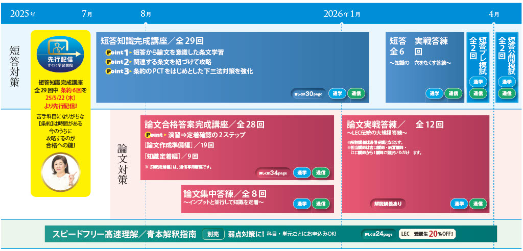 2026年合格目標 短答＆論文一気合格コース 通信Web＋音声DL -弁理士