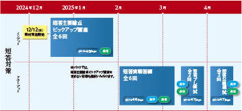 2025年向け 短答答練模試パックPLUS -弁理士-LEC オンラインショップ