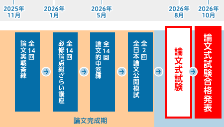2026年合格目標：論文集中強化コース【通学】Web/DVDフォロー付