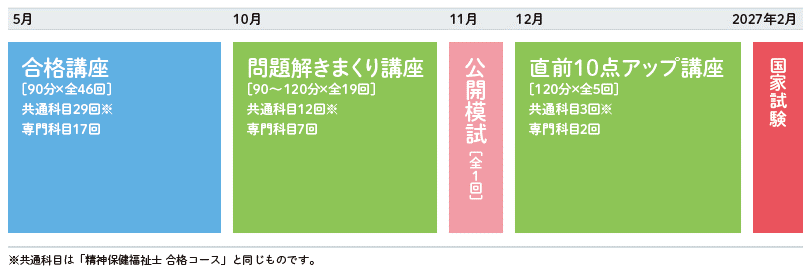 社会福祉士講座一覧｜LEC東京リーガルマインド