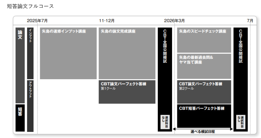 CBT論文パーフェクト答練 - 司法試験 学習経験者｜LEC東京リーガルマインド
