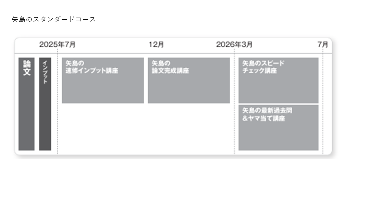 司法試験・予備試験】2026年試験学習経験者向け ＼CBT方式完全対応