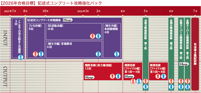 2026年目標 LEC 司法書士 精選答練［頻出論点記述編］全10回 司法書士