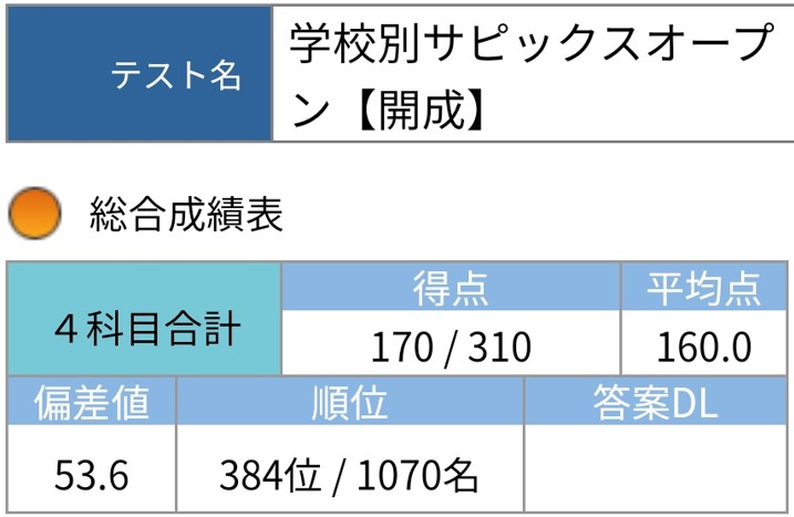 何とかしがみついた】学校別サピックスオープンの結果がでたよ