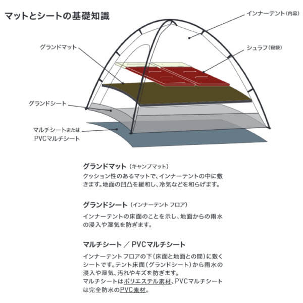 自然大好き！ニッチ・リッチ・キャッチ テント・タープ オガワ