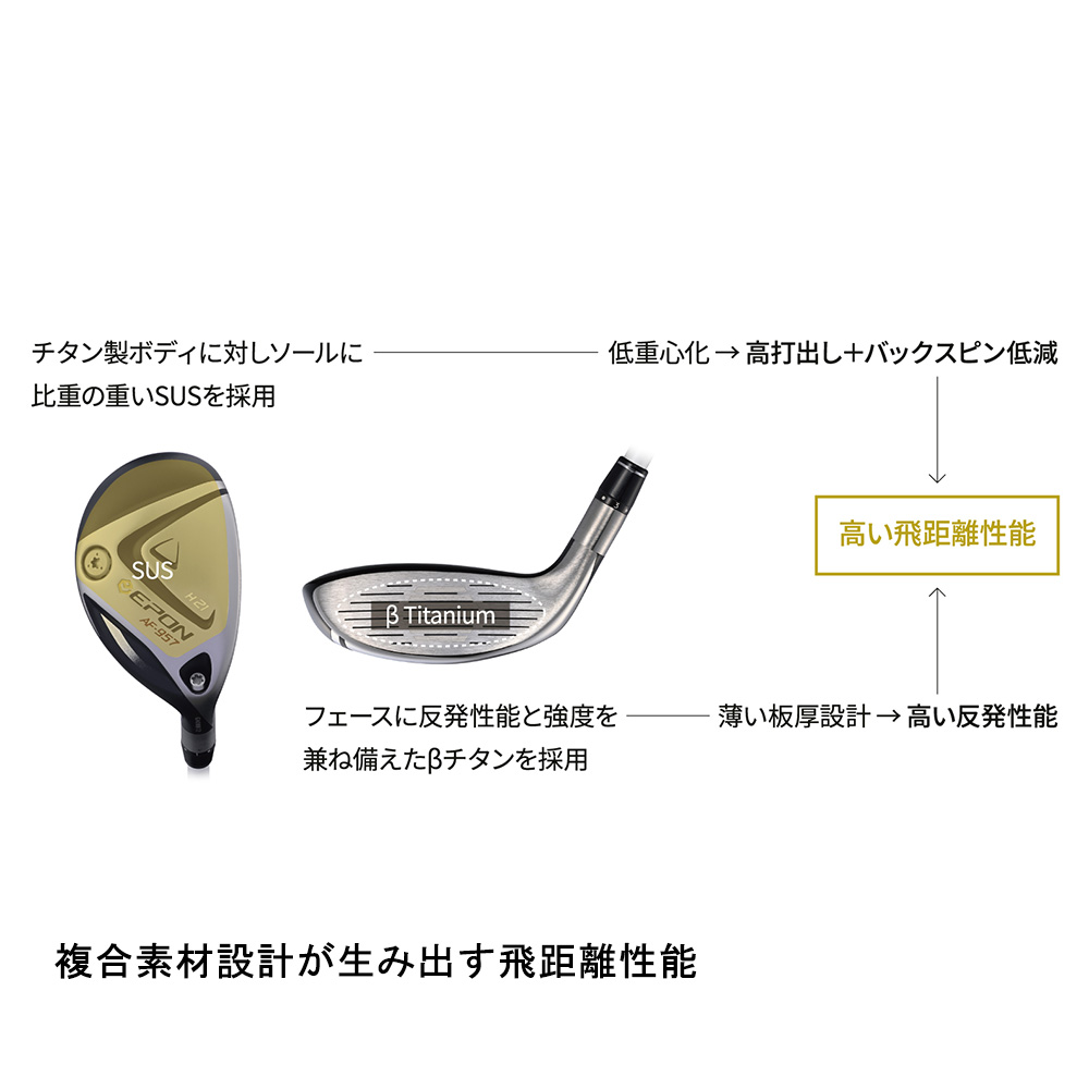 OVDGOLF公式サイト｜カスタムクラブはお任せください。ミウラ・エポン