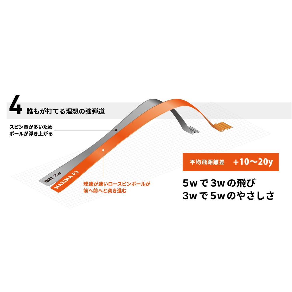 OVDGOLF公式サイト｜カスタムクラブはお任せください。ミウラ・エポン