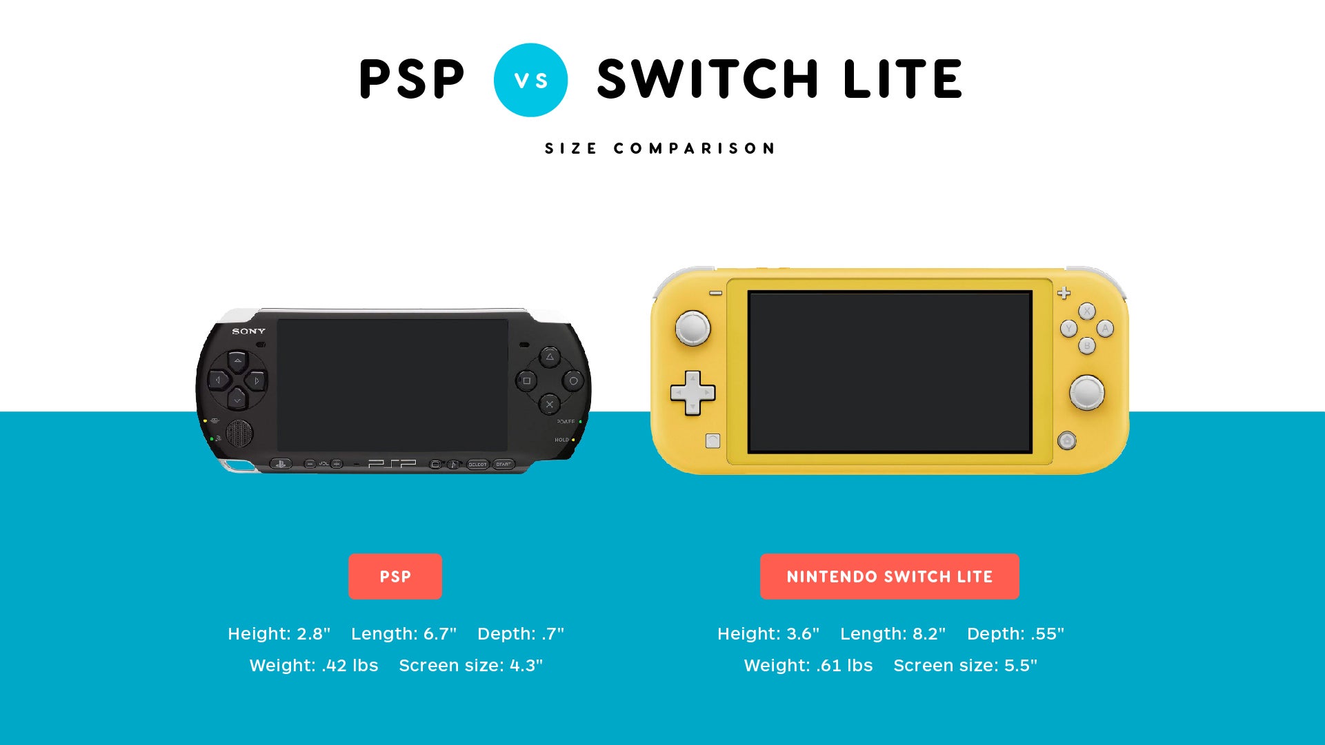 Nintendo Switch Lite: How Its Size Compares to Other Handheld