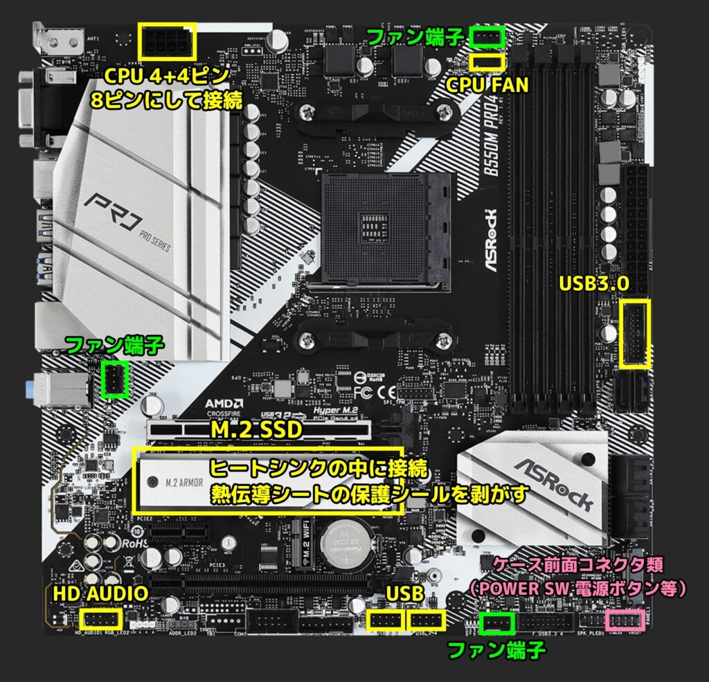 ASRock B550M Pro4 – 初心者のための自作PC始め方講座 byずん太郎
