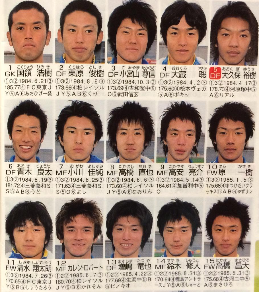 第81回高校サッカー選手権名鑑より市立船橋高校。この高校も国見高校