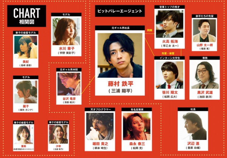 そして、 本日22時から！ AbemaTVで ドラマ『会社は学校じゃねぇんだよ