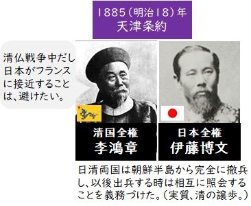 天津条約〗甲申事変できわめて悪化した日清関係を打開するため、翌1885