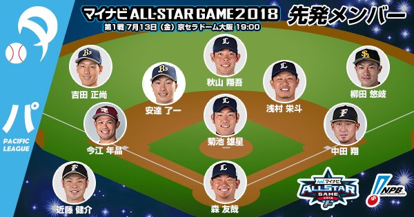 マイナビオールスターゲーム2018、第1戦先発メンバー！（パ・リーグ