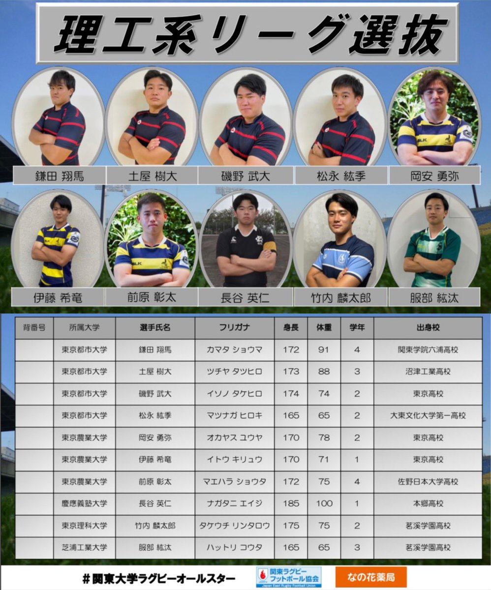 関東大学ラグビーオールスターゲーム リーグ戦選抜選手着用ユニフォーム