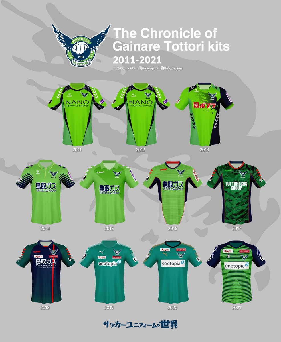 ガイナーレ鳥取の歴代ユニフォームを振り返ってみましょう。 ライト