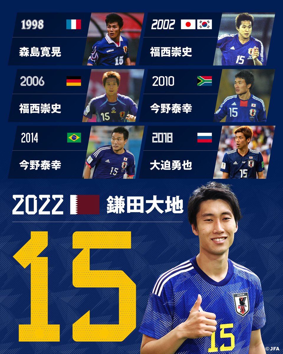 SAMURAIBLUE ワールドカップ背番号系譜🔢 🔷1⃣5⃣番 🔷 𝟮𝟬𝟮𝟮